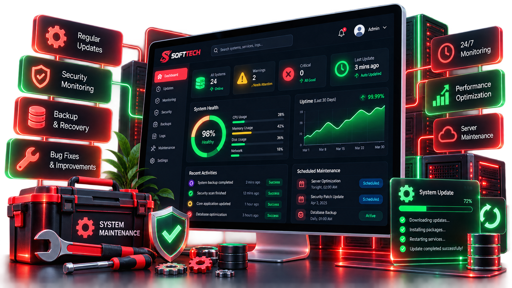 System maintenance monitoring and technical support